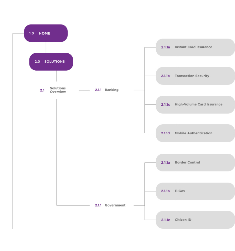 Entrust Datacard site map